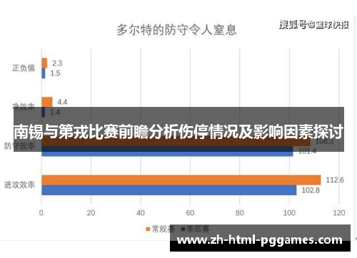南锡与第戎比赛前瞻分析伤停情况及影响因素探讨